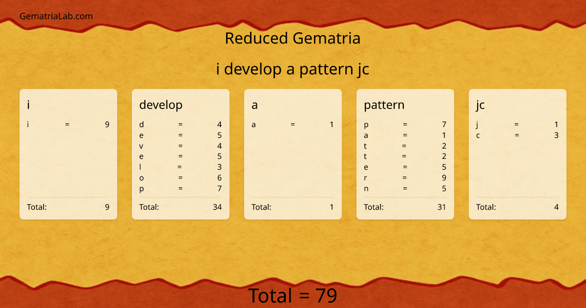 i develop a pattern jc in reduced Gematria